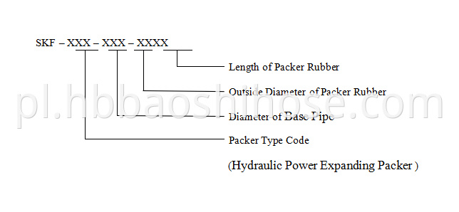 Hydraulic Stent Packer